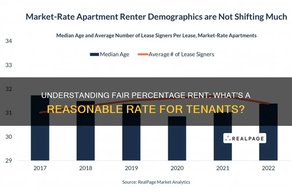 what is a fair percentage for percentage rent