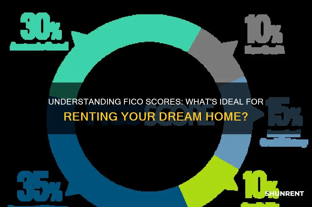 what is a good fico score to rent