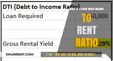 Understanding the Ideal Gross Income to Rent Ratio for Renters