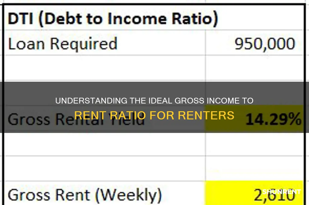 what is a good gross income to rent ratio