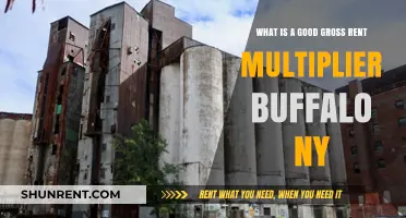 Understanding Buffalo NY's Ideal Gross Rent Multiplier for Real Estate Investors