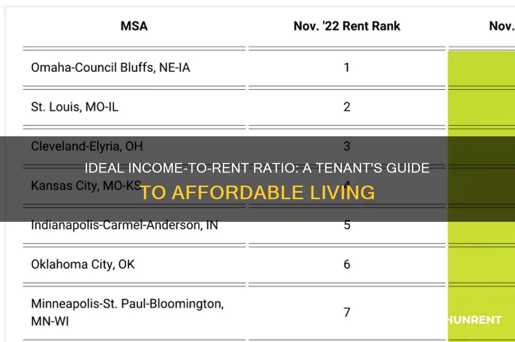 what is a good income to rent ratio for tenants