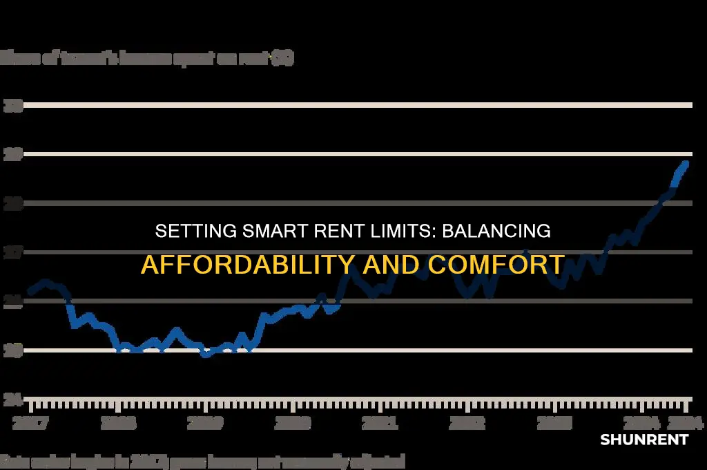 what is a good limit to set on rent
