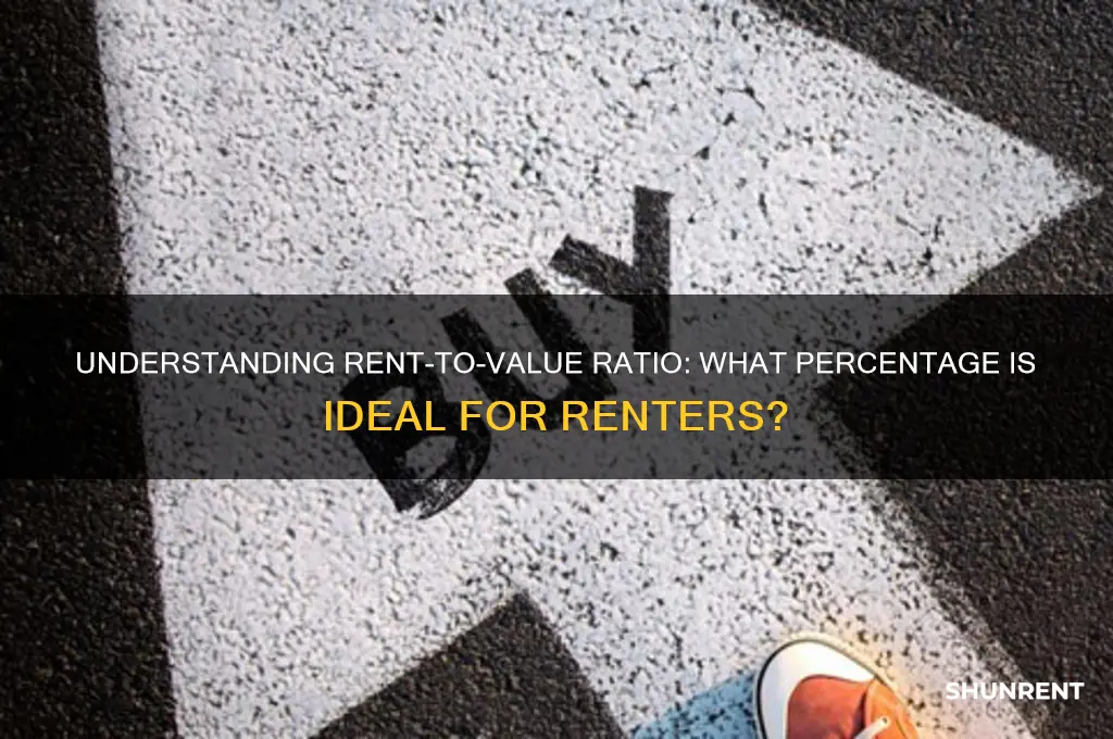 what is a good percentage for rent to value