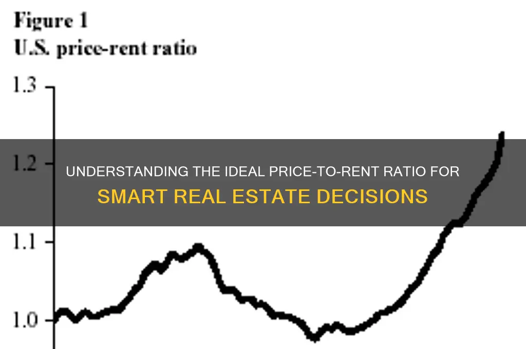 what is a good price to rent ratio
