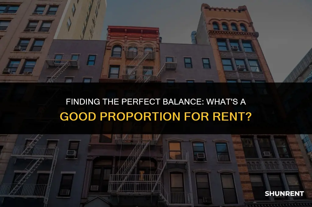 what is a good proportion for rent