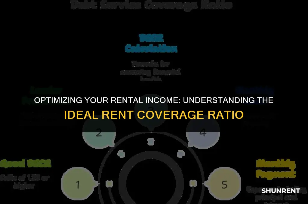 what is a good rent coverage ratio