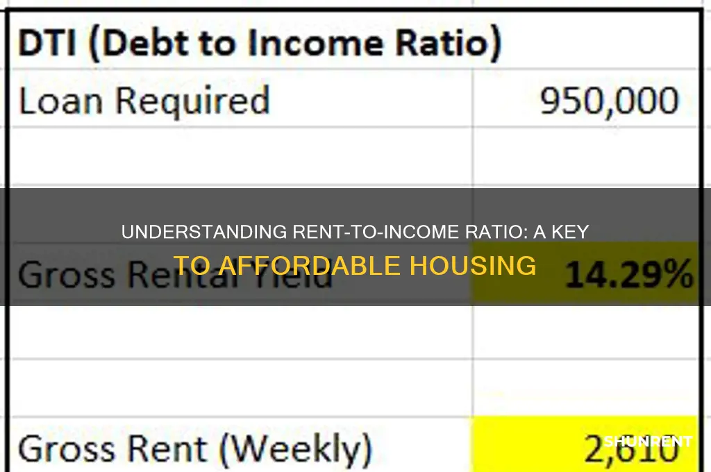 what is a good rent to income score