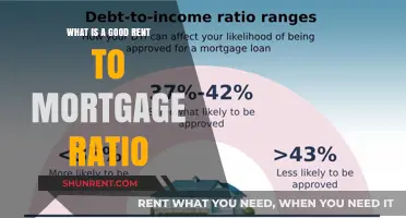 Understanding the Ideal Rent-to-Mortgage Ratio for Smart Investing