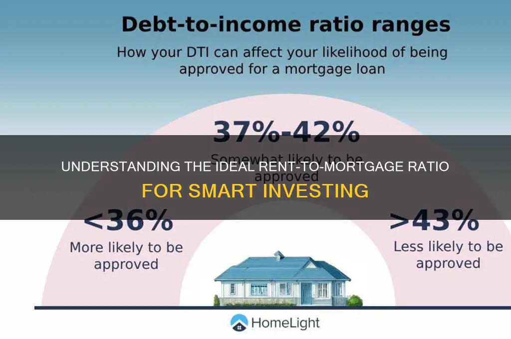 what is a good rent to mortgage ratio