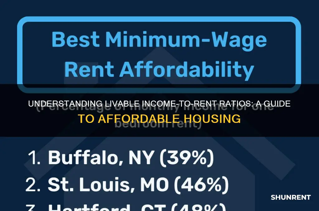 what is a livable income to rent ratio
