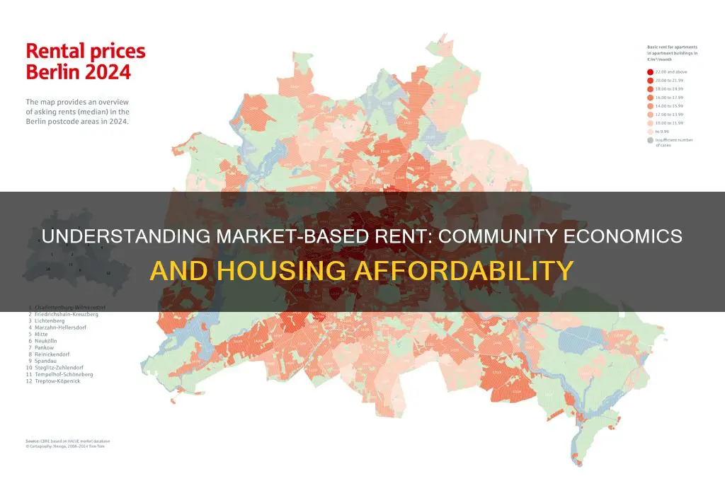what is a market based rent community economics