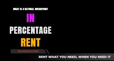 Understanding Natural Breakpoints in Percentage Rent: A Comprehensive Guide
