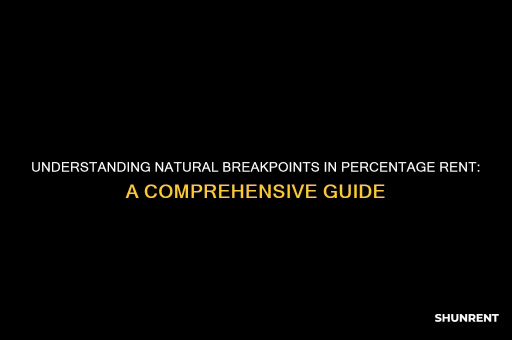 what is a natural breakpoint in percentage rent