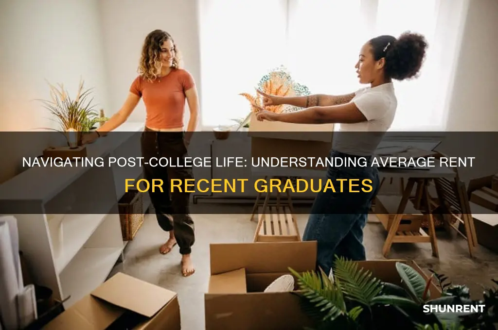 what is a normal rent out of college
