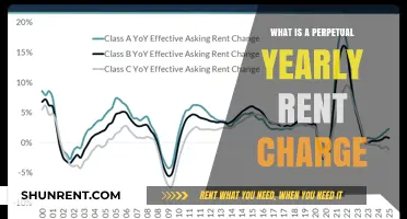 Understanding Perpetual Yearly Rent Charges: A Comprehensive Guide