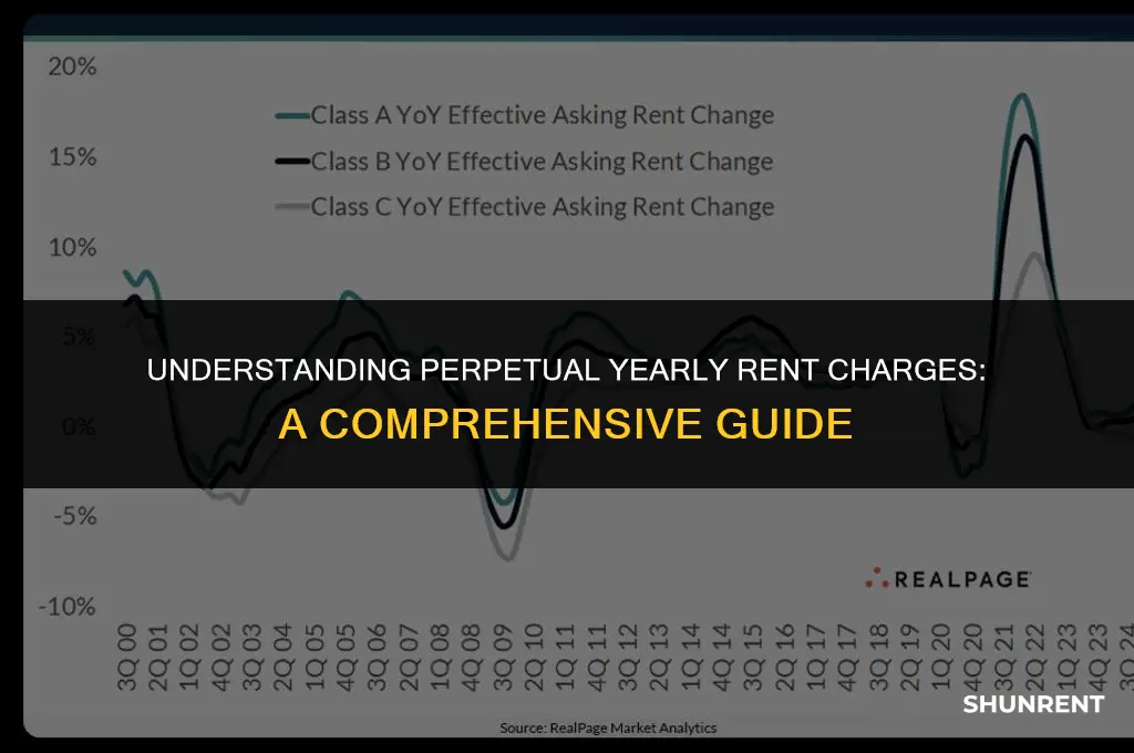 what is a perpetual yearly rent charge