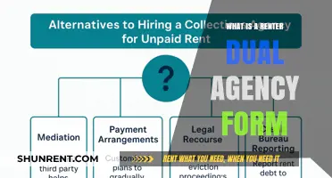 Understanding Renter Dual Agency Forms: A Comprehensive Guide