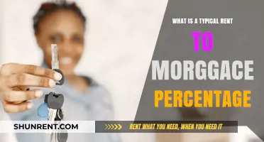 Understanding the Ideal Rent-to-Mortgage Ratio for Homeowners
