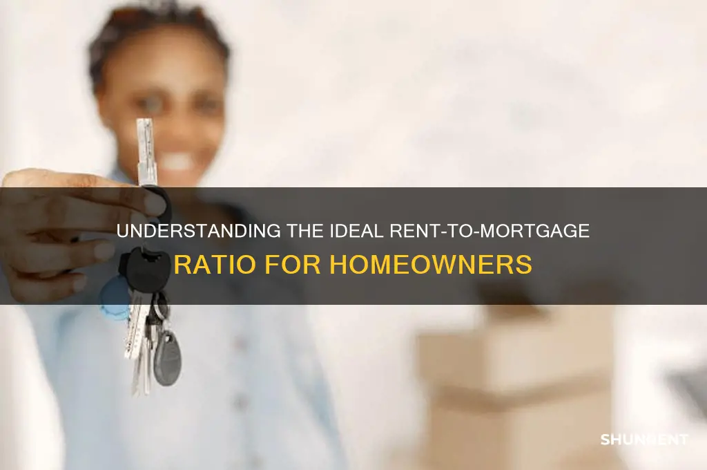 what is a typical rent to morggace percentage