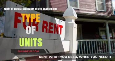 Understanding Maximum Rent Limits for Different Unit Types: A Comprehensive Guide