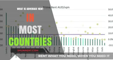Exploring Global Rent Averages: A Comprehensive Guide