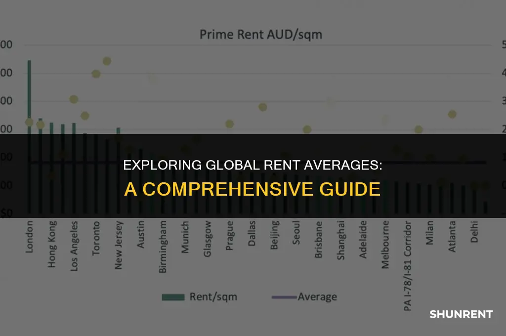 what is adverage rent in most countries