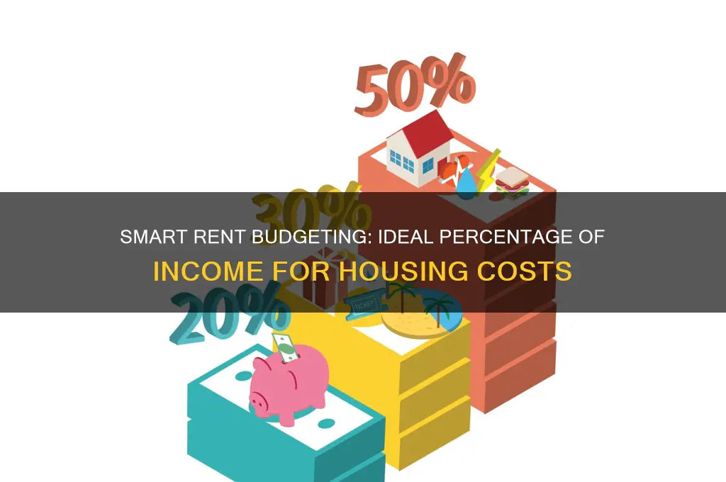 what is an average percentage one should spend on rent