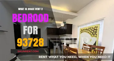 Average Rent for 2-Bedroom Homes in ZIP Code 93728 Revealed