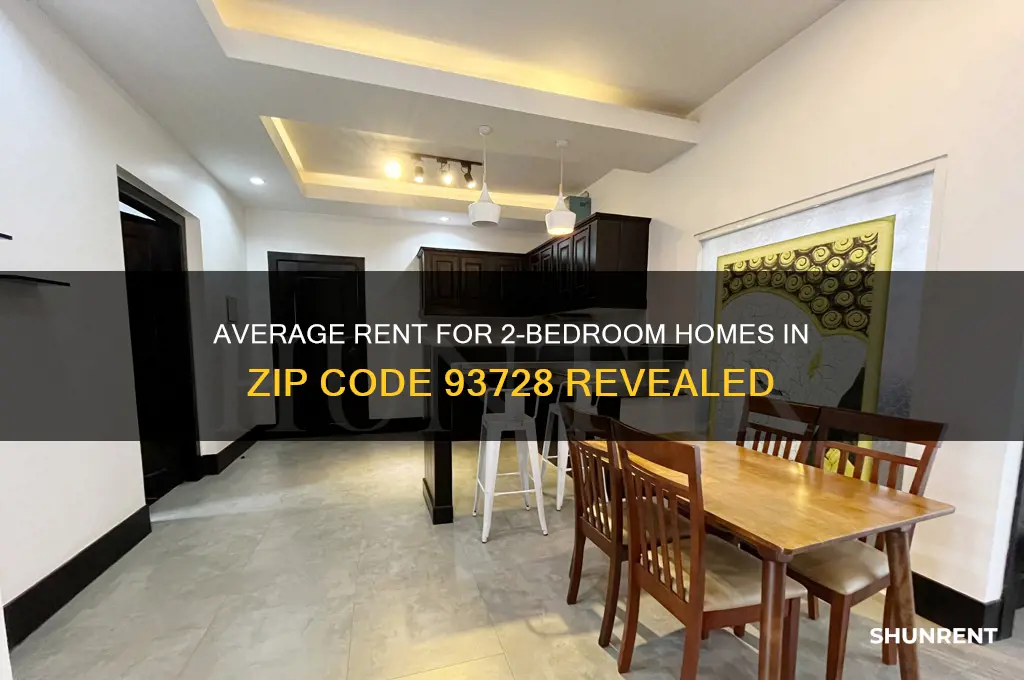 what is avage rent 2 bedrood for 93728