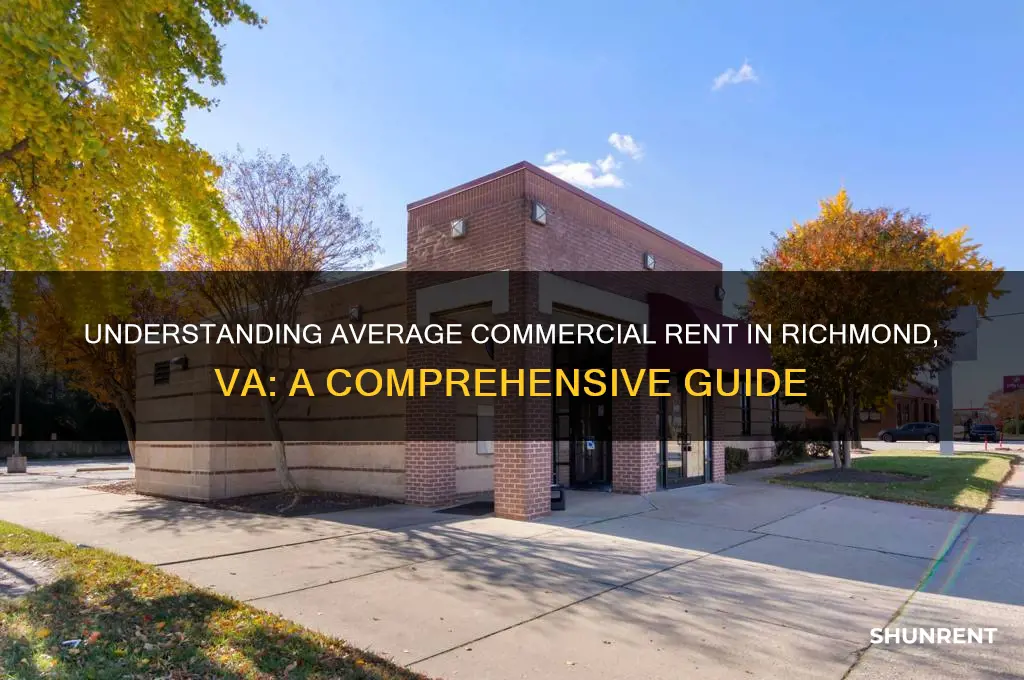what is average commercial rent in richmond va