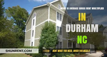 Understanding Durham, NC's Average Gross Rent Multiplier for Investors