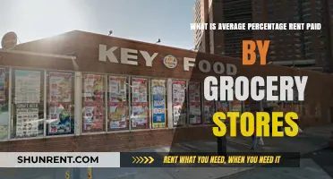 Understanding Average Percentage Rent Paid by Grocery Stores Nationwide