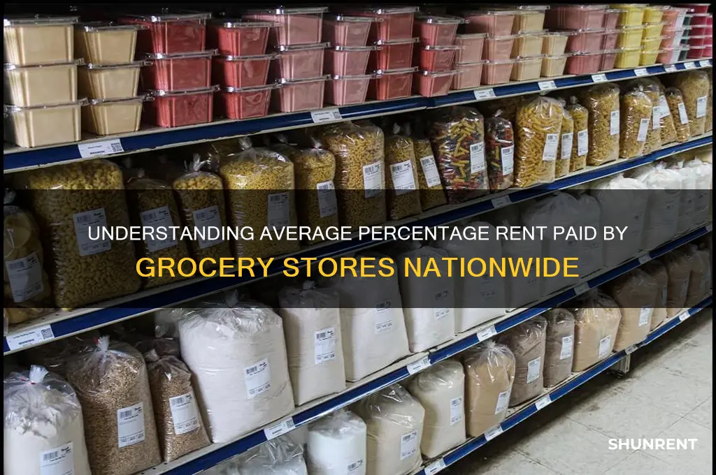 what is average percentage rent paid by grocery stores