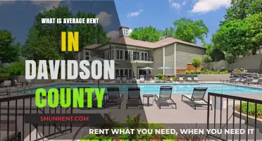 Exploring Davidson County: What's the Average Rent?