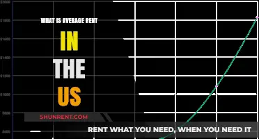 Exploring the Average Rent Across the United States