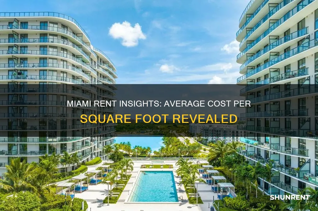 what is average rent per square foot miami