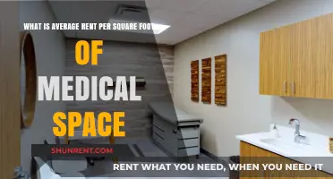 Understanding Average Rent per Square Foot for Medical Office Space