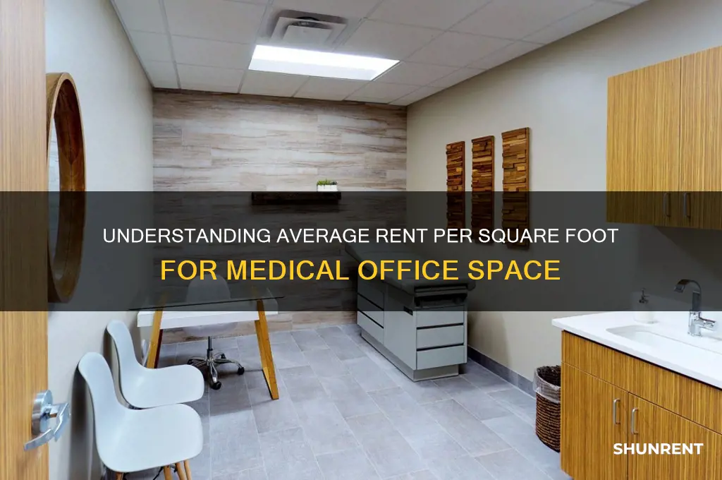 what is average rent per square foot of medical space