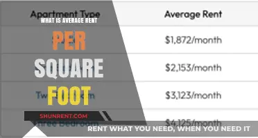 Decoding Rental Costs: Understanding Average Rent Per Square Foot