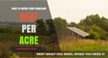 Understanding Average Iowa Farmland Rent Per Acre: Trends and Insights