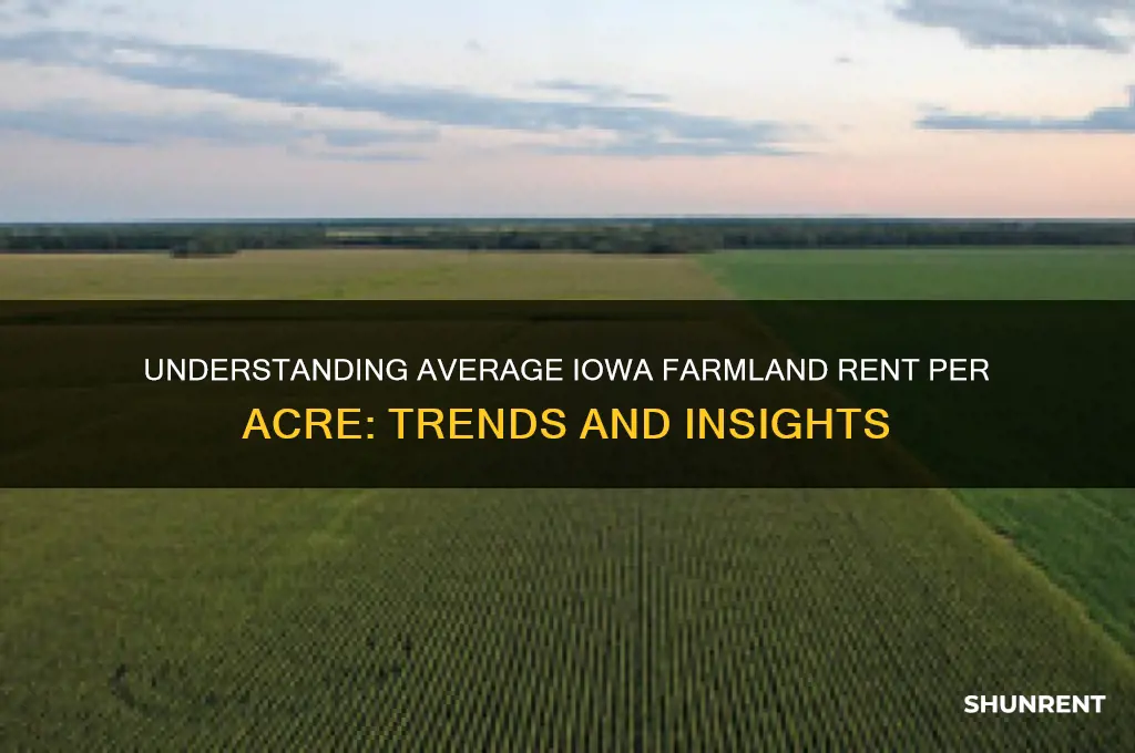 what is averge iowa farmland rent per acre