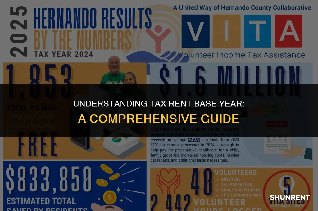 what is base year for tax rent