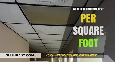 Understanding Commercial Rent: A Guide to Square Foot Pricing