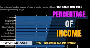 Understanding GRAPI: Gross Rent as a Percentage of Income Explained