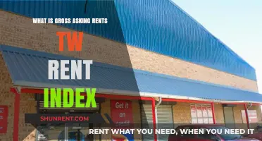 Understanding Gross Asking Rents: Insights from the TW Rent Index