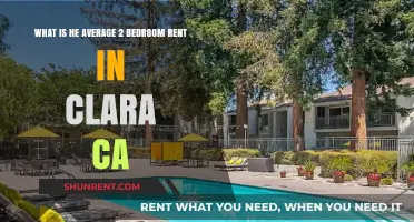 Average 2-Bedroom Rent in Clara, CA: What to Expect
