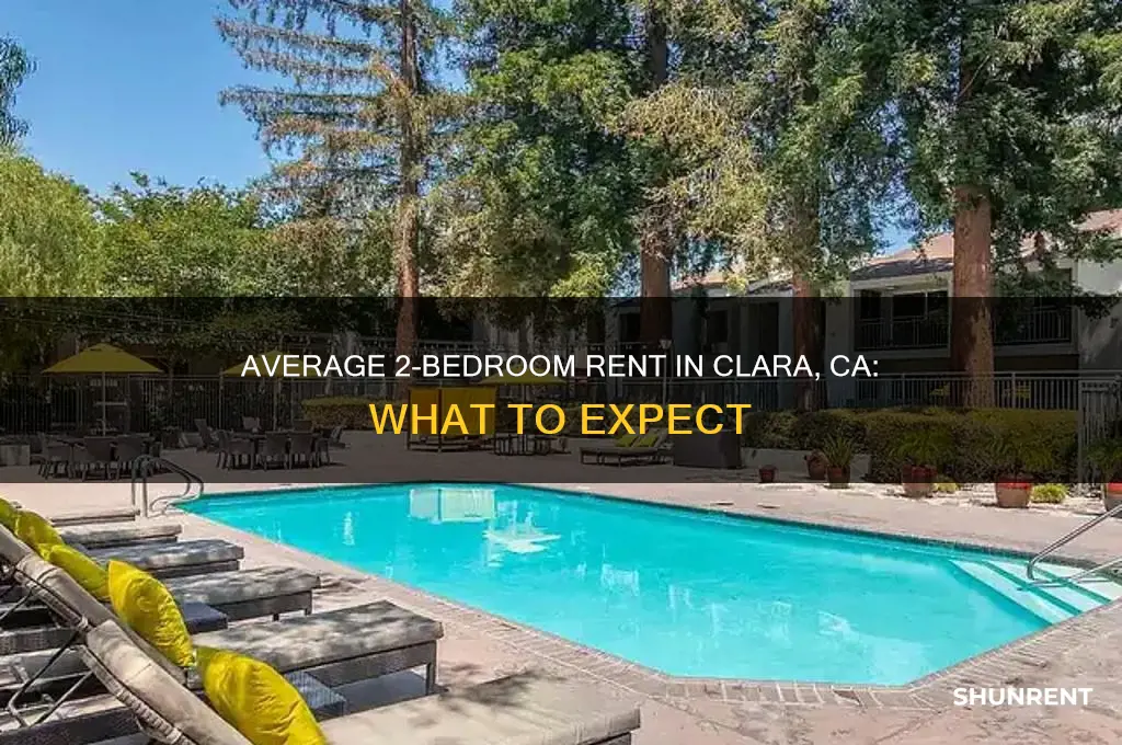 what is he average 2 bedroom rent in clara ca