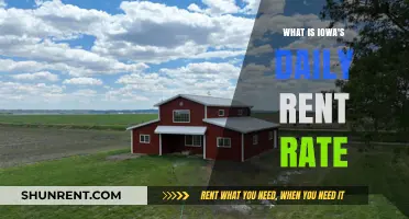 Exploring Iowa's Daily Rent Rates: A Comprehensive Guide