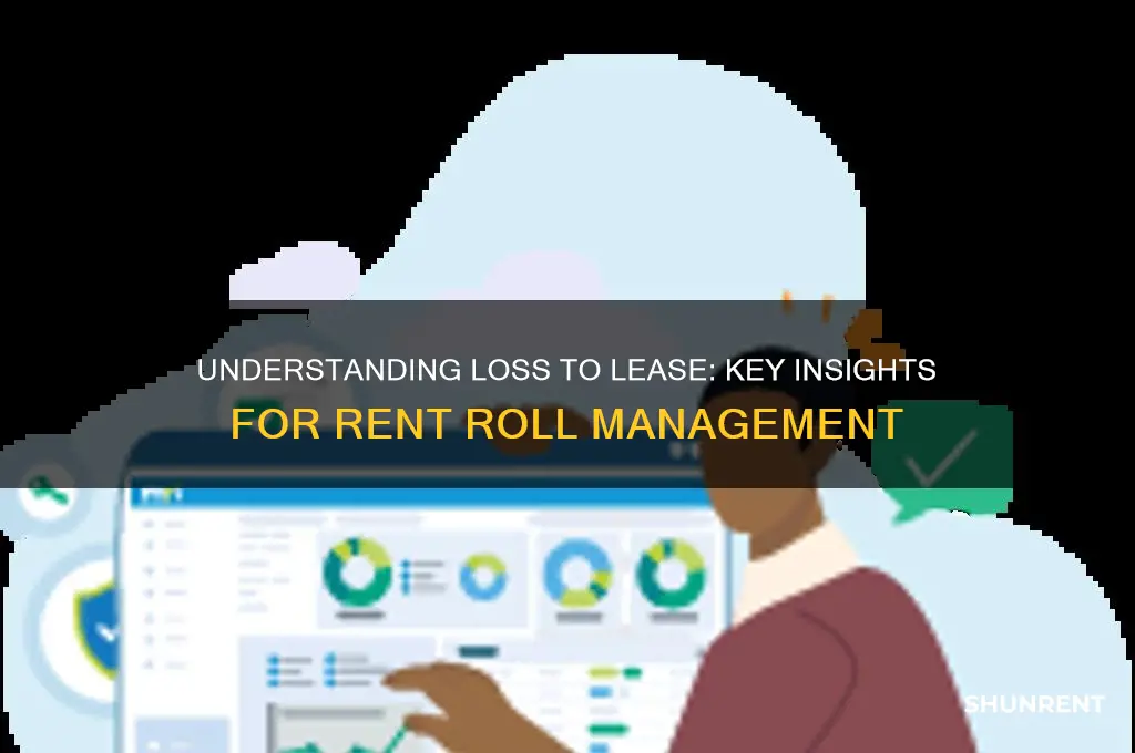 what is loss to lease on rent roll